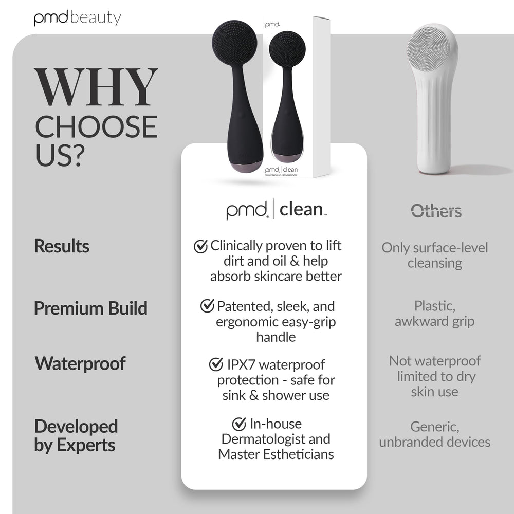 PMD Clean improves product absorption for more effective skincare routines