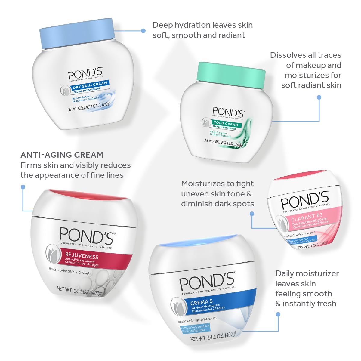 POND'S logo and packaging—heritage of soft, radiant skin