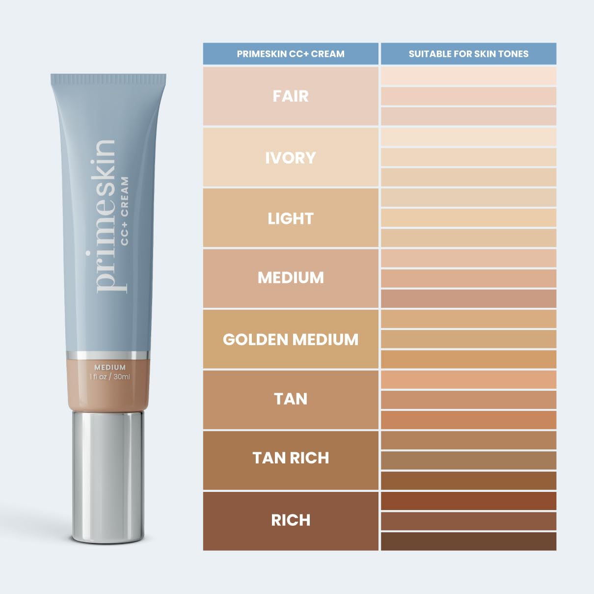 Close-up of PrimeSkin CC+ Cream texture blending into skin for natural finish.
