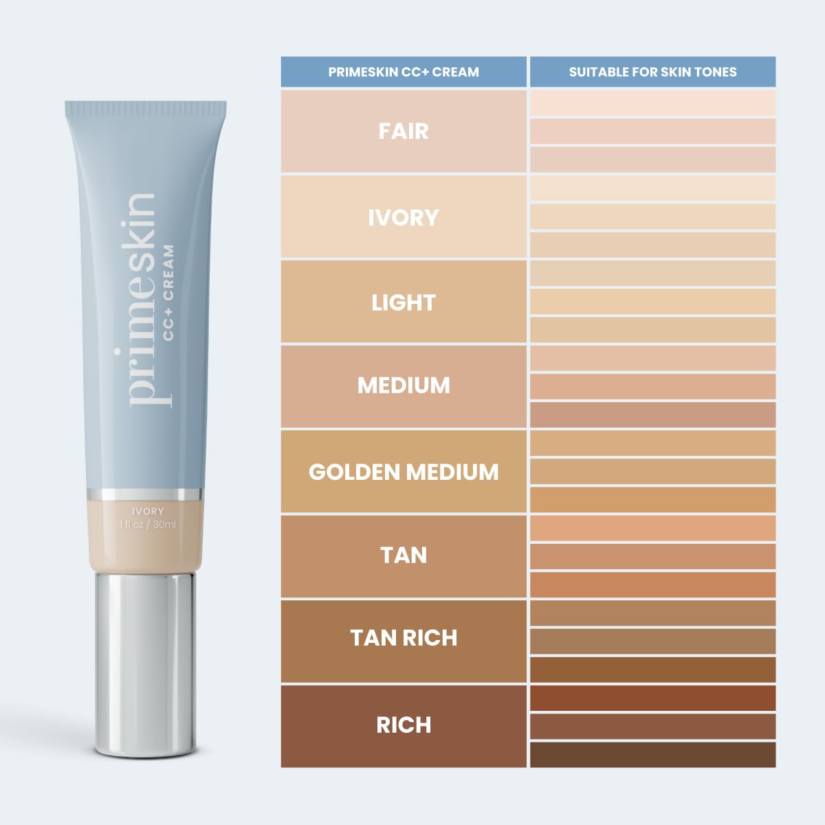 PrimePrometics PrimeSkin CC+ Cream closeup texture reveals crease-free finish.
