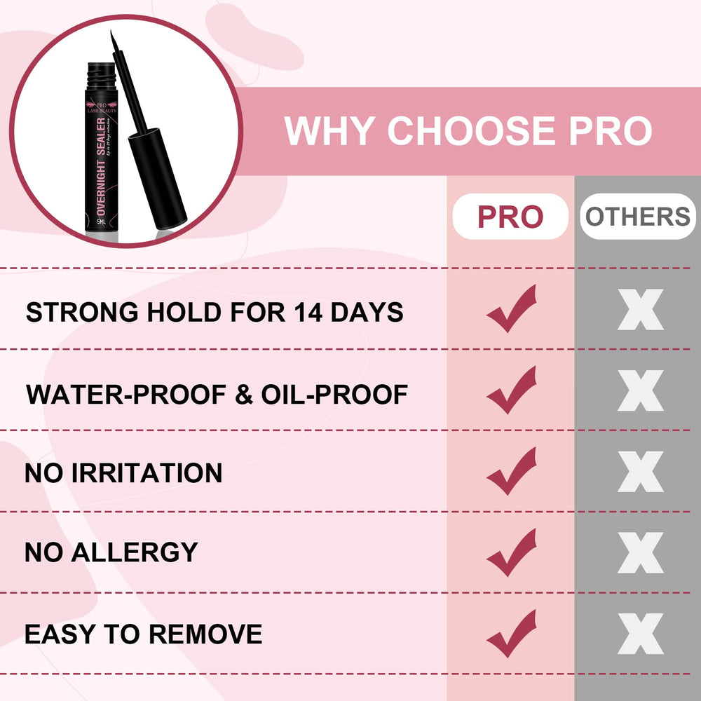 PRO LASHBEAUTY Sealer removes easily with no residue on lashes.