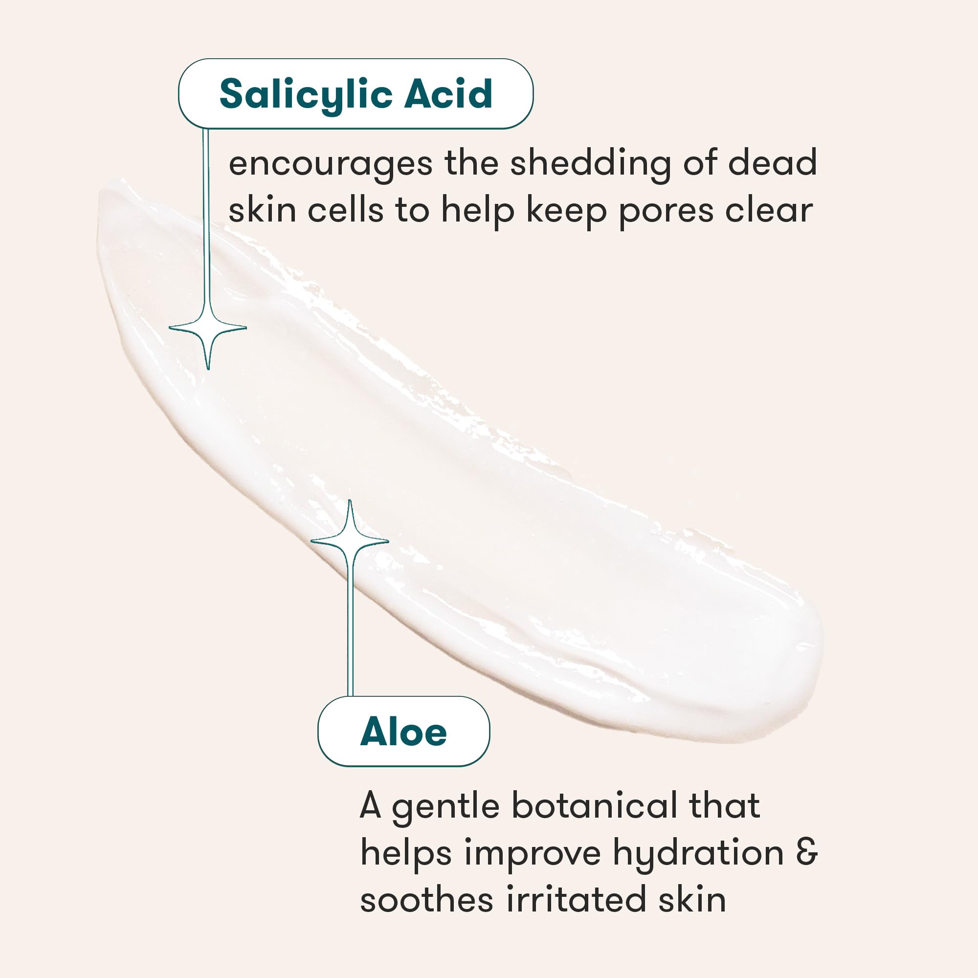 Proactiv+ smoothing cleanser shown for all skin types.