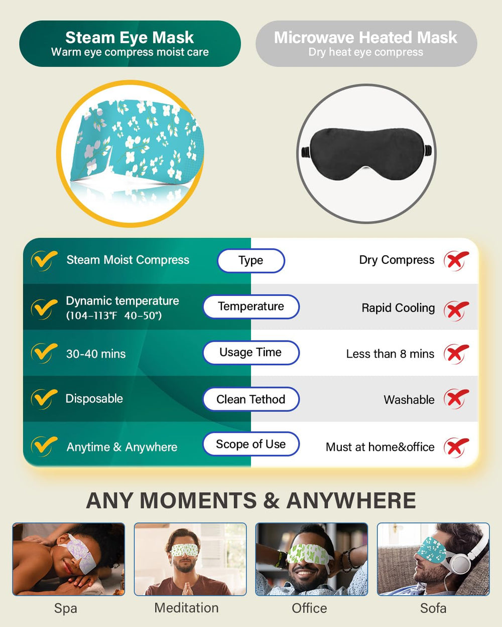 ProCIV eye-relax spa on the go portable eye care for busy days