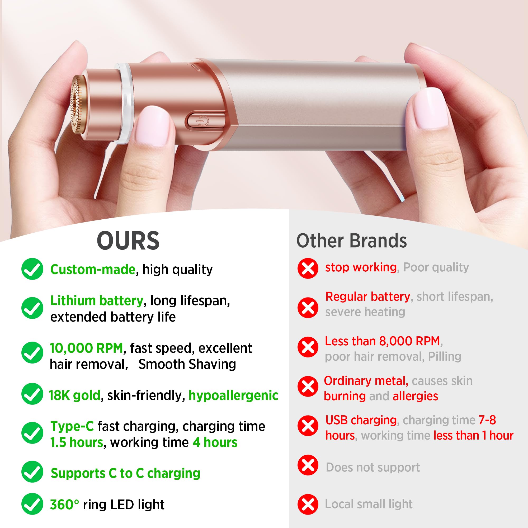 Profeir rose gold replacement blades pack — easy maintenance for long-term use.
