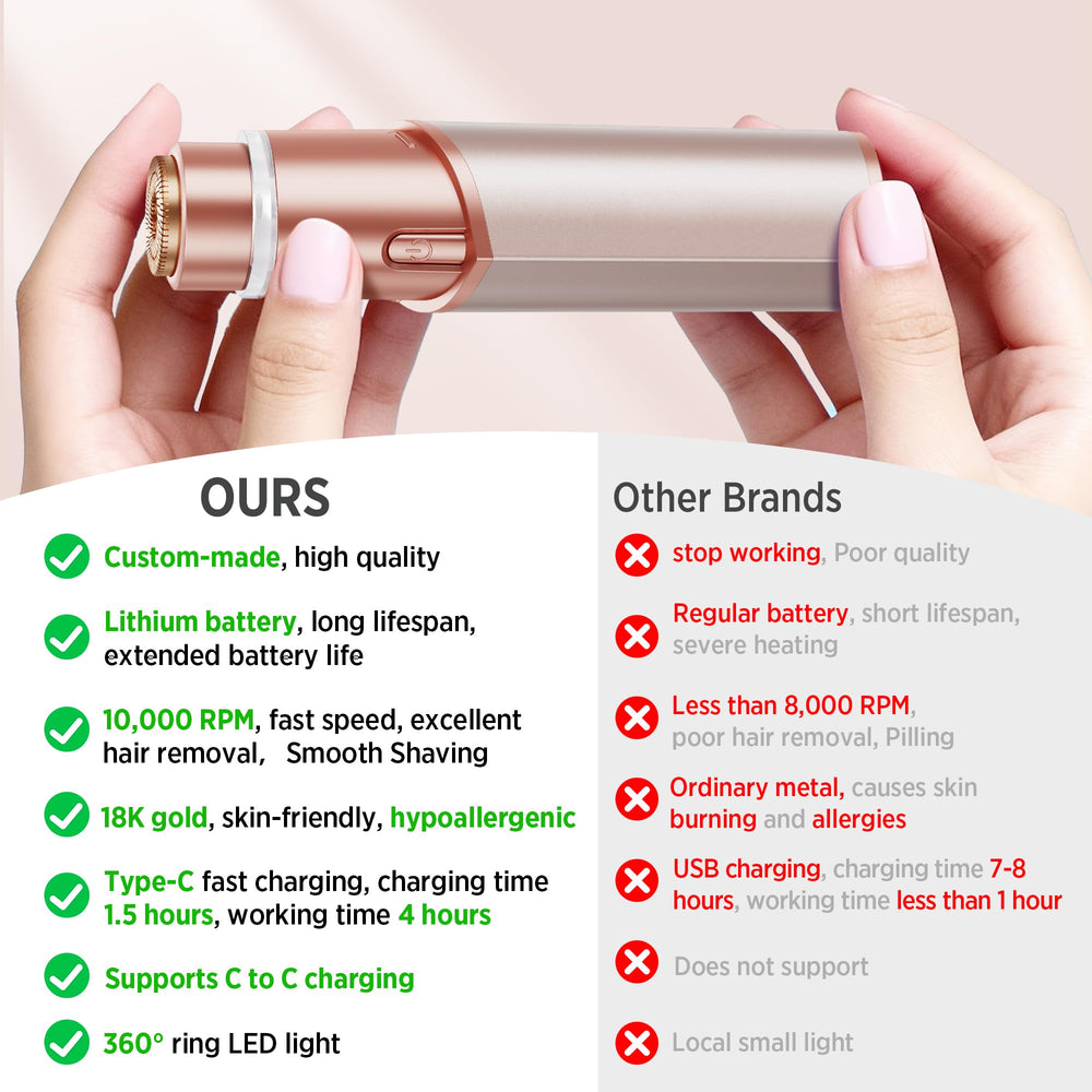 Profeir rose gold replacement blades pack — easy maintenance for long-term use.
