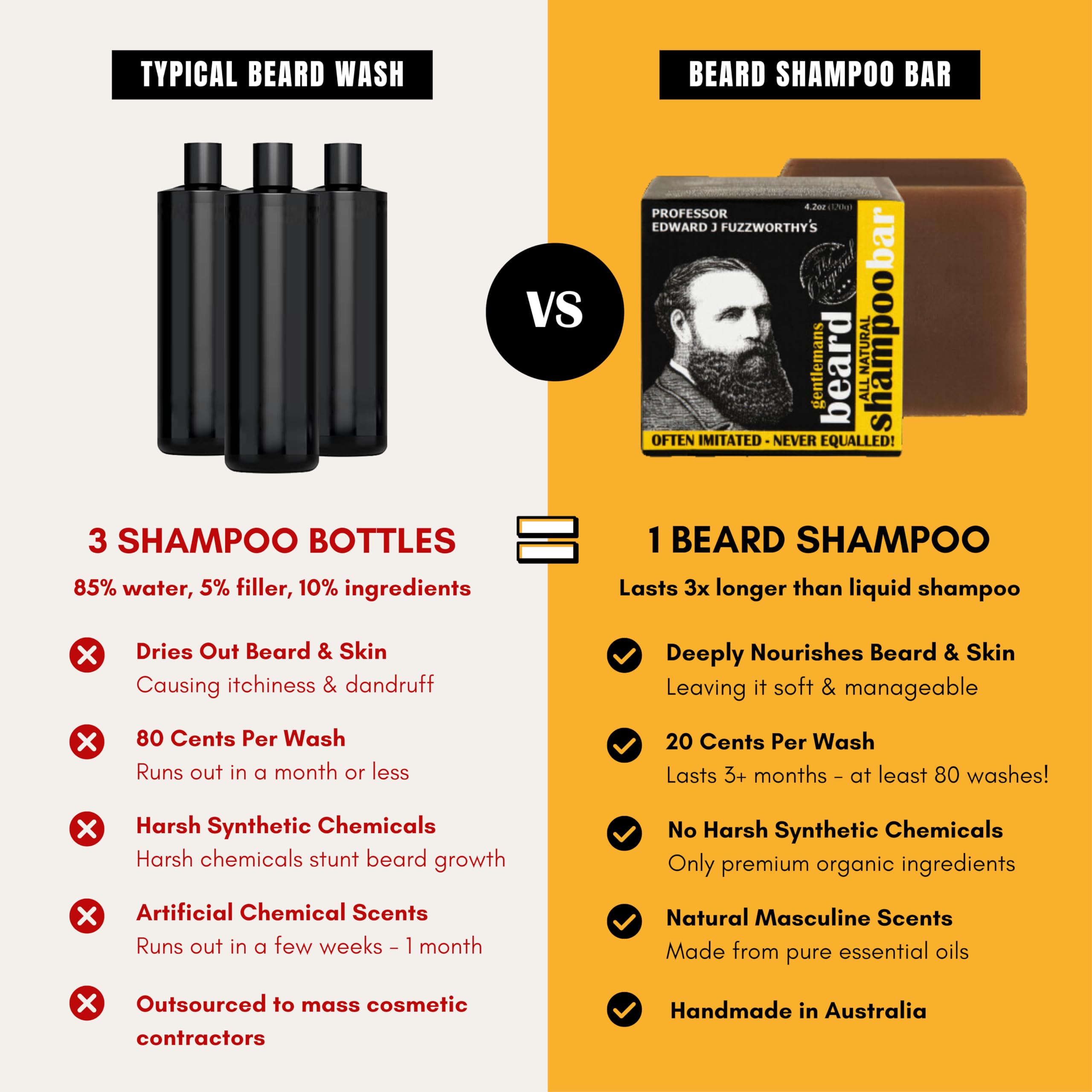 Daily beard care routine setup featuring shampoo for grooming consistency.