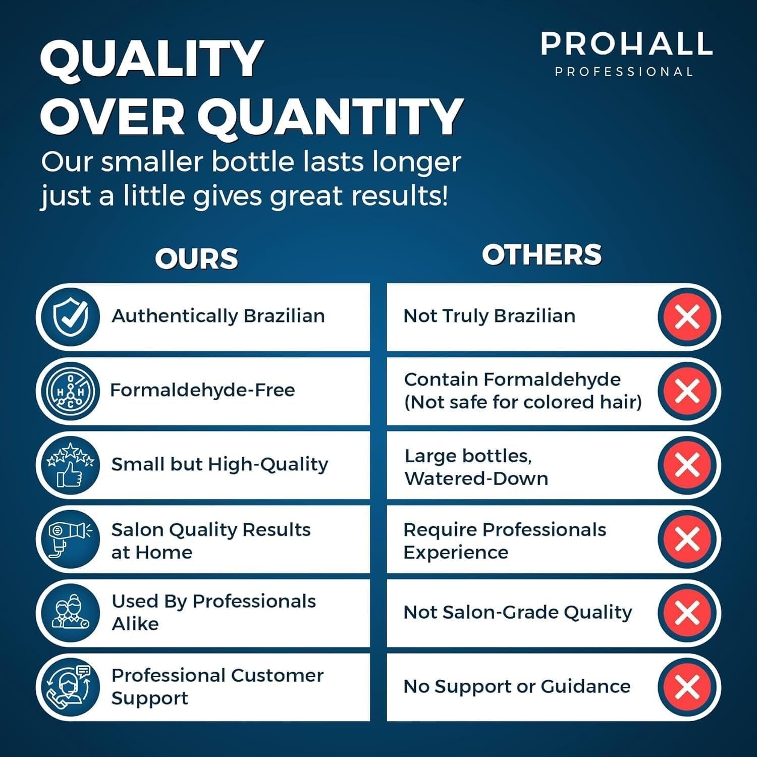 Prohall Select One usage setup hints at salon-quality routine.