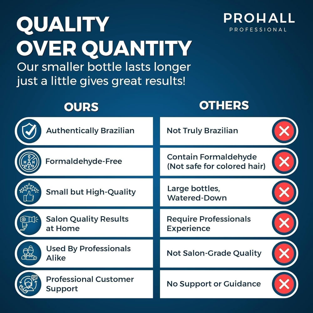 Prohall Select One usage setup hints at salon-quality routine.