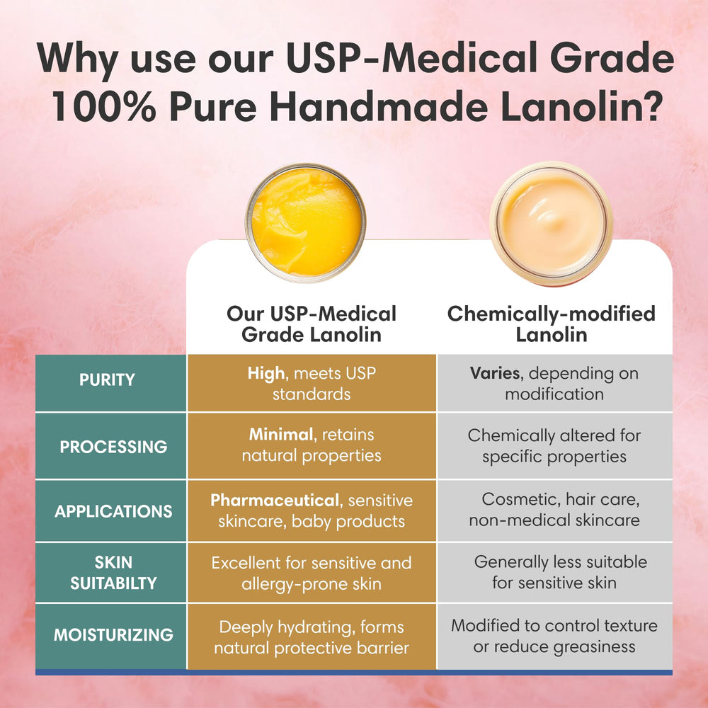 ProSeed Lanolin Balm on hands for dry skin relief.