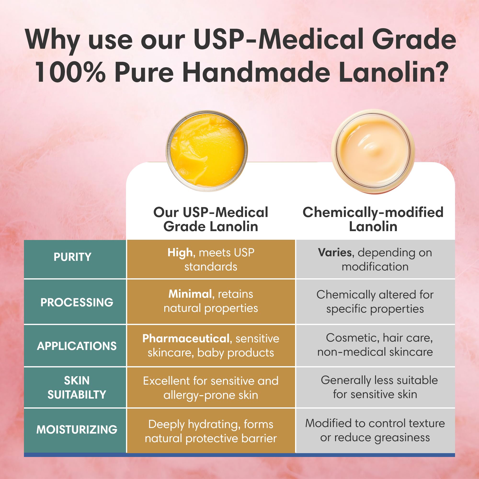 ProSeed Lanolin Balm outdoors; protective barrier against wind.