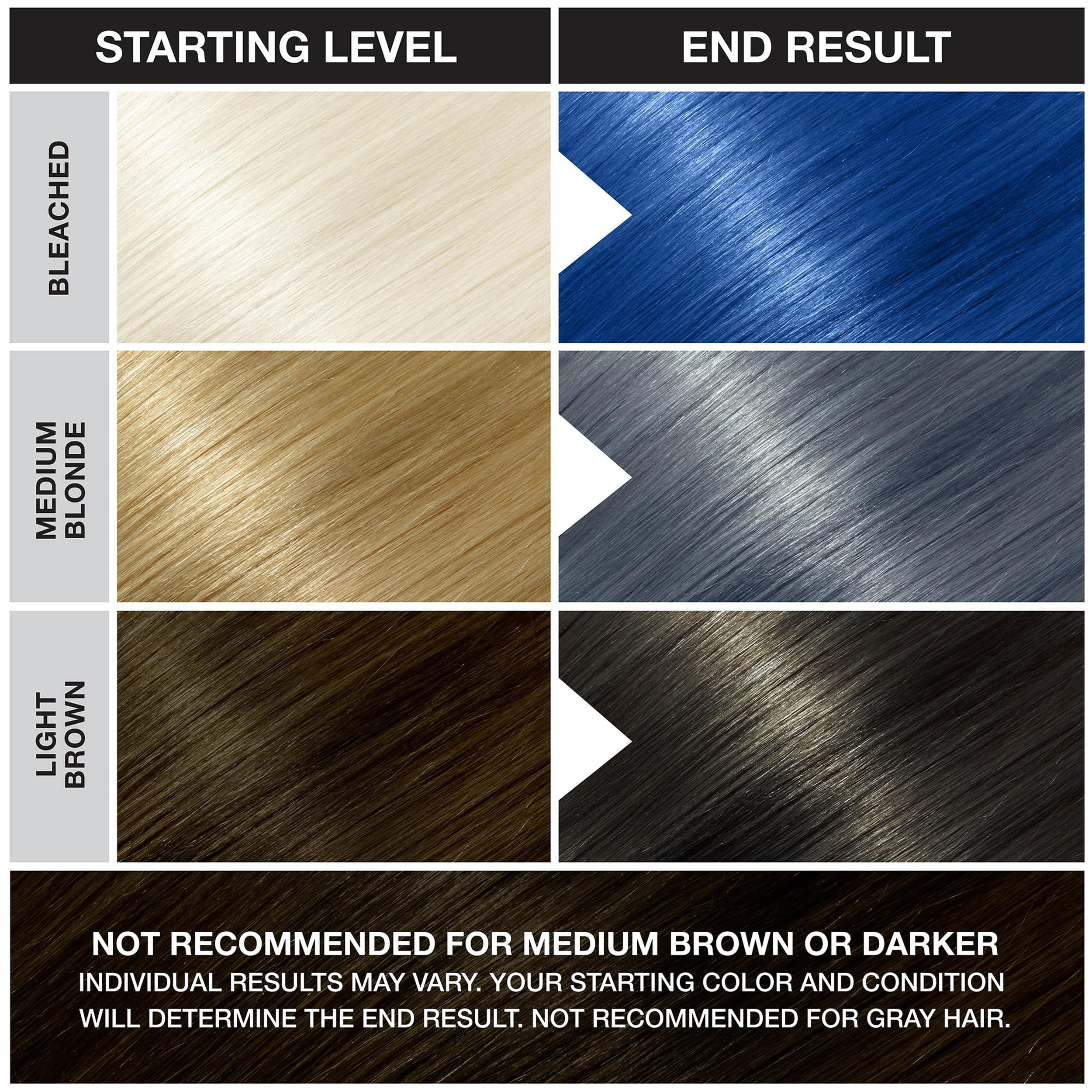 Punky Midnight Blue color tint illustrating long-lasting blue shade results.