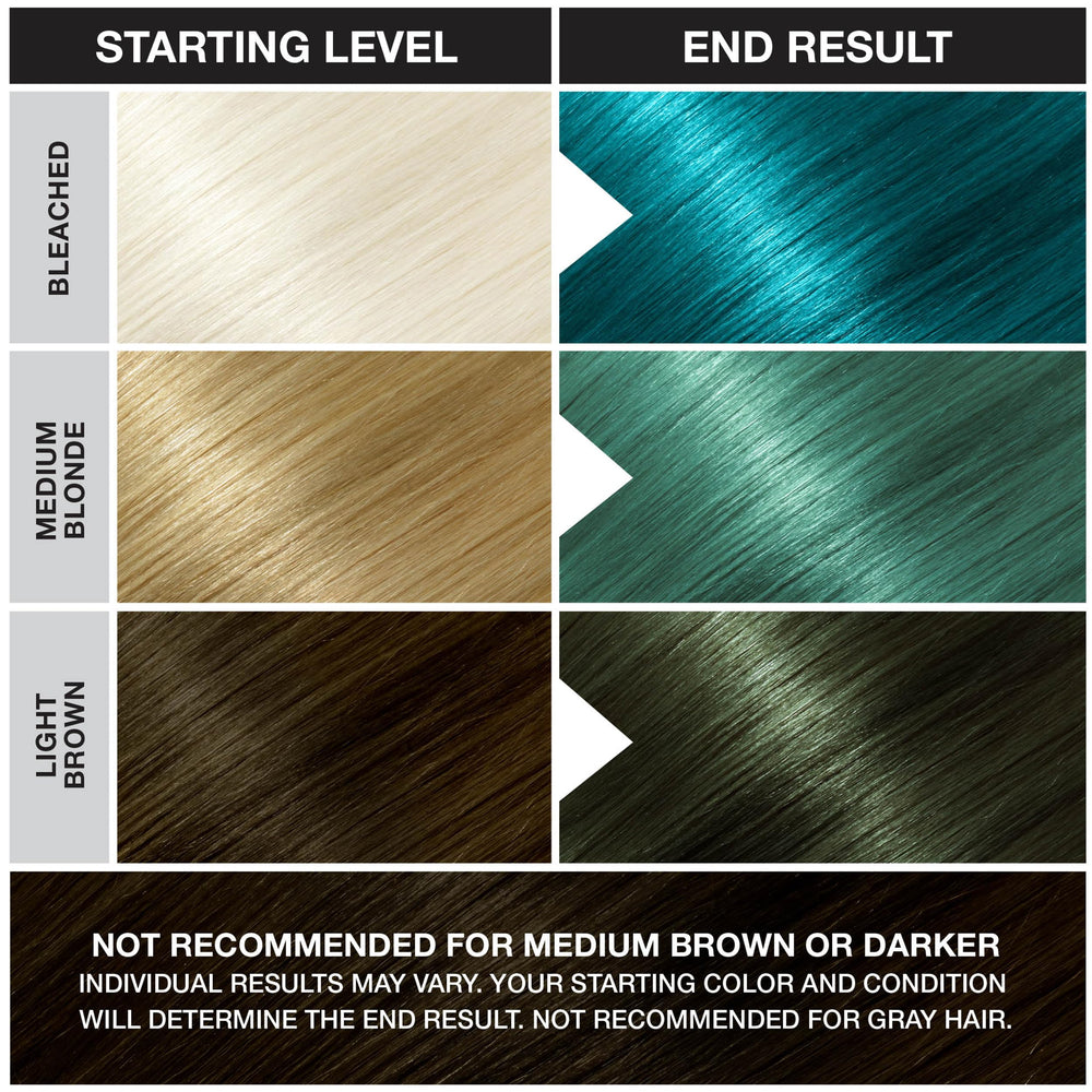 Punky Turquoise sectioned hair look highlights long-lasting color fade protection