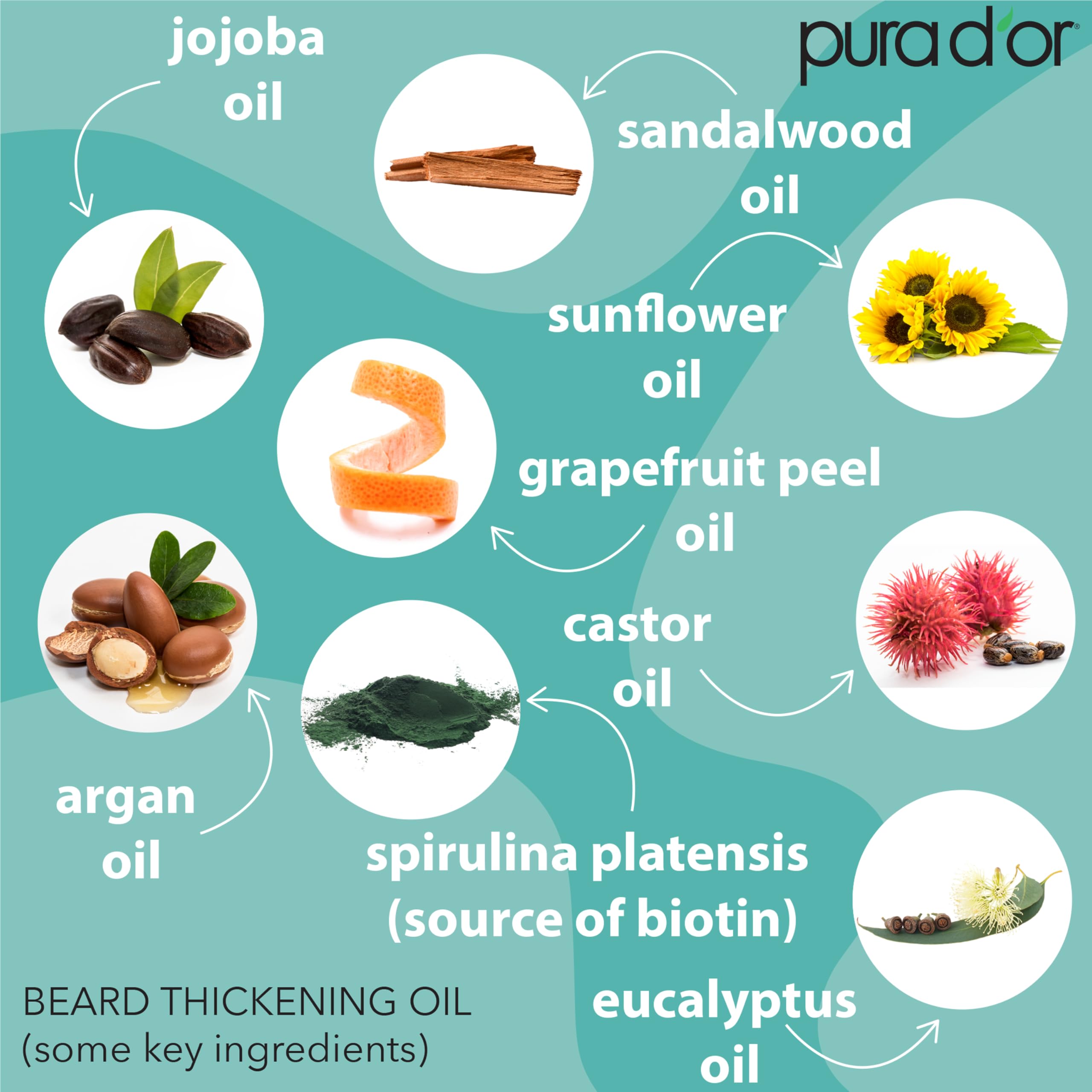 PURA D'OR beard oil application drops ease grooming and quick absorption