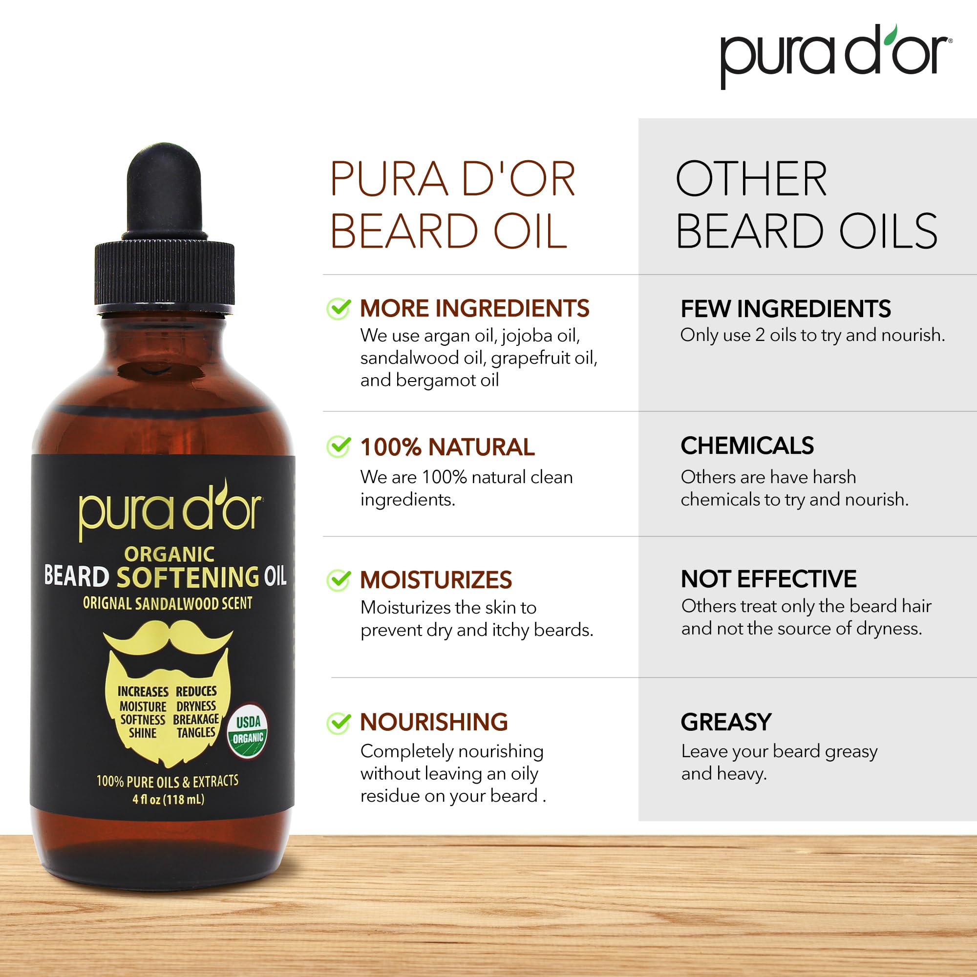 PURA D'OR sandalwood aroma in a bottle for subtle daily scent.