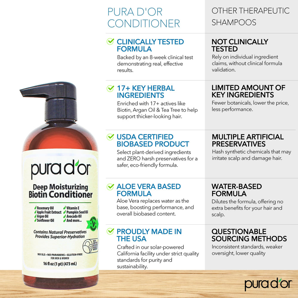 Frizz control performance with the PURA D'OR formula
