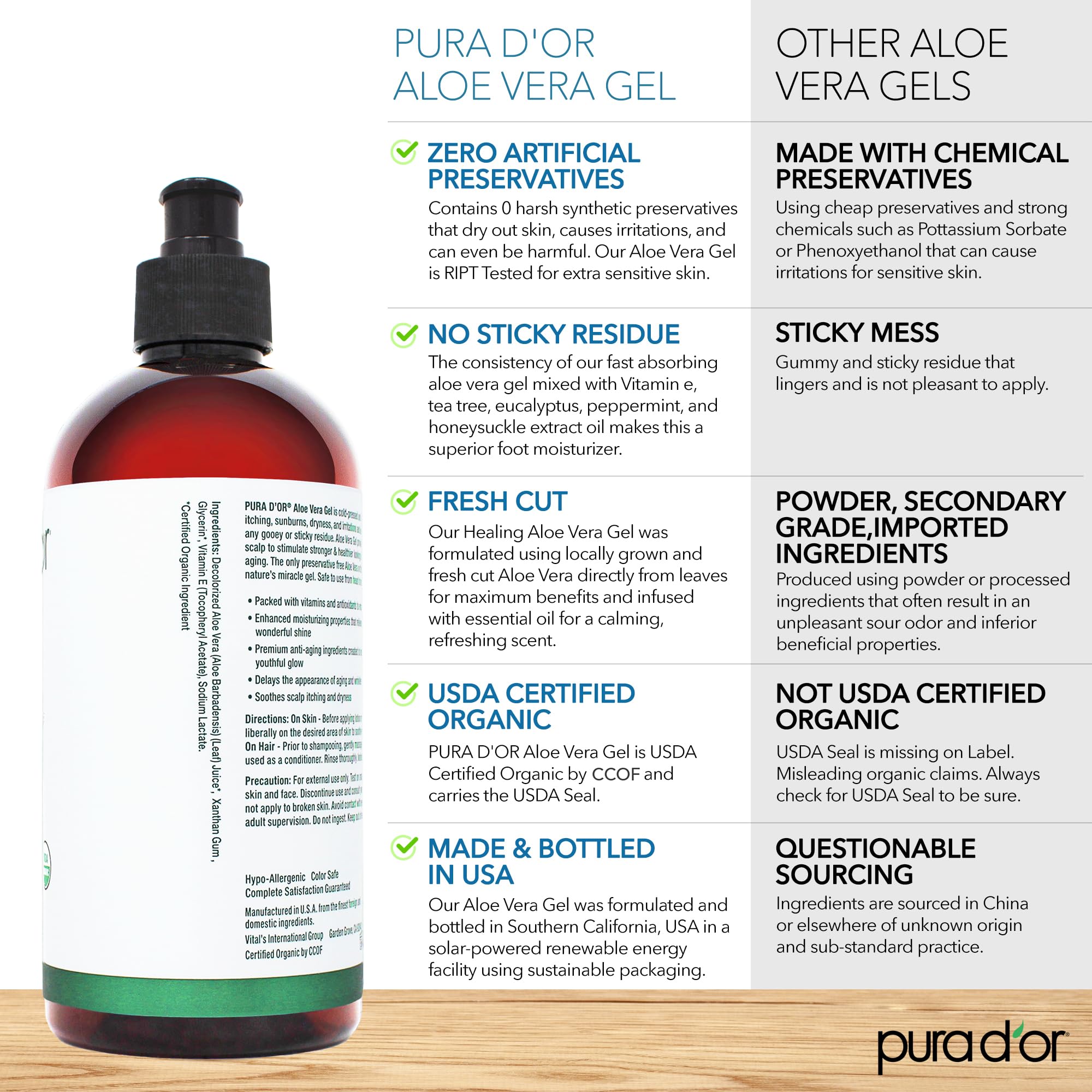 Gel Aloe Vera PURA D'OR alivia el daño solar, textura suave