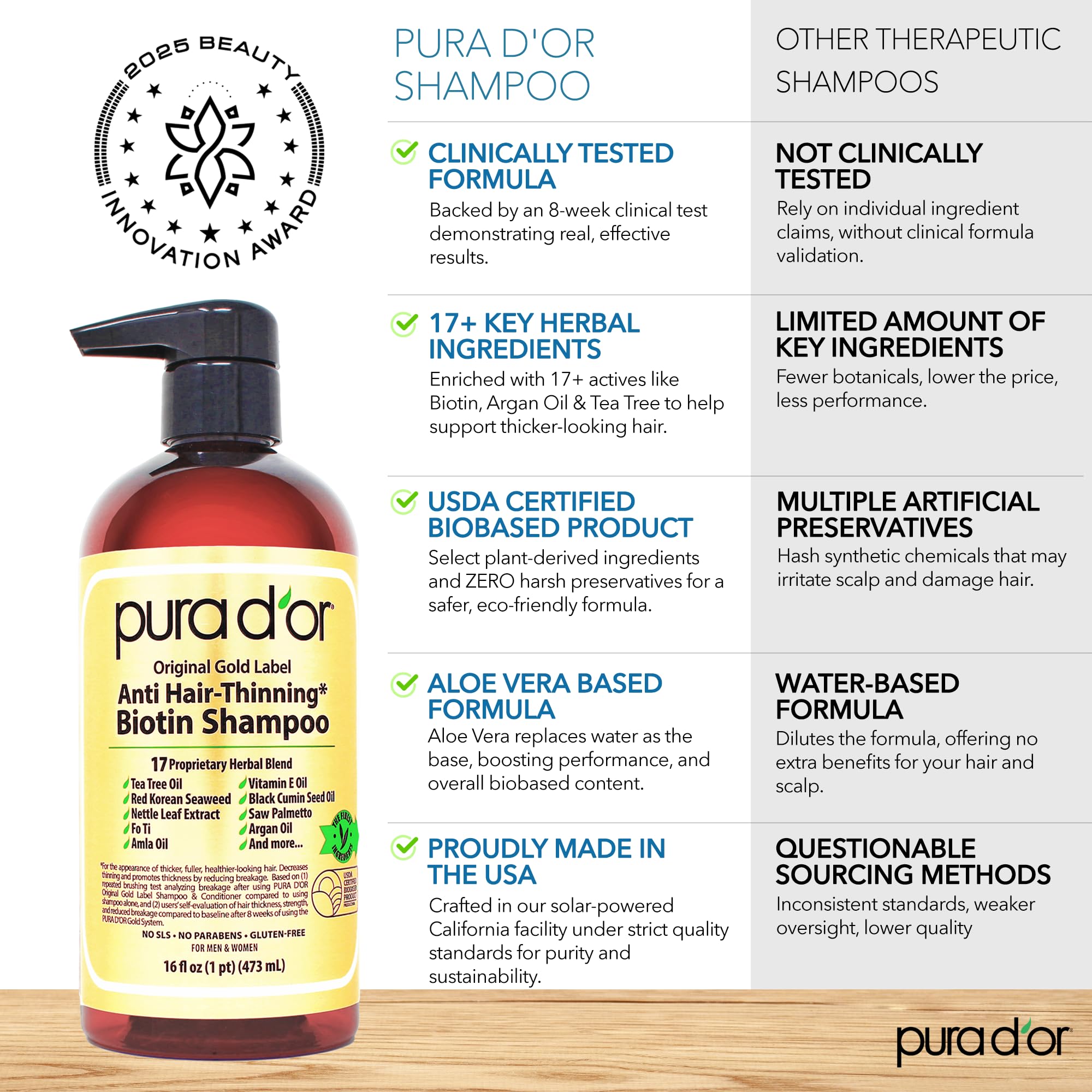 PURA D'OR lather close-up demonstrates gentle cleansing and added body.
