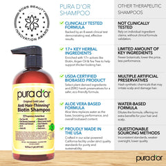 PURA D'OR lather close-up demonstrates gentle cleansing and added body.