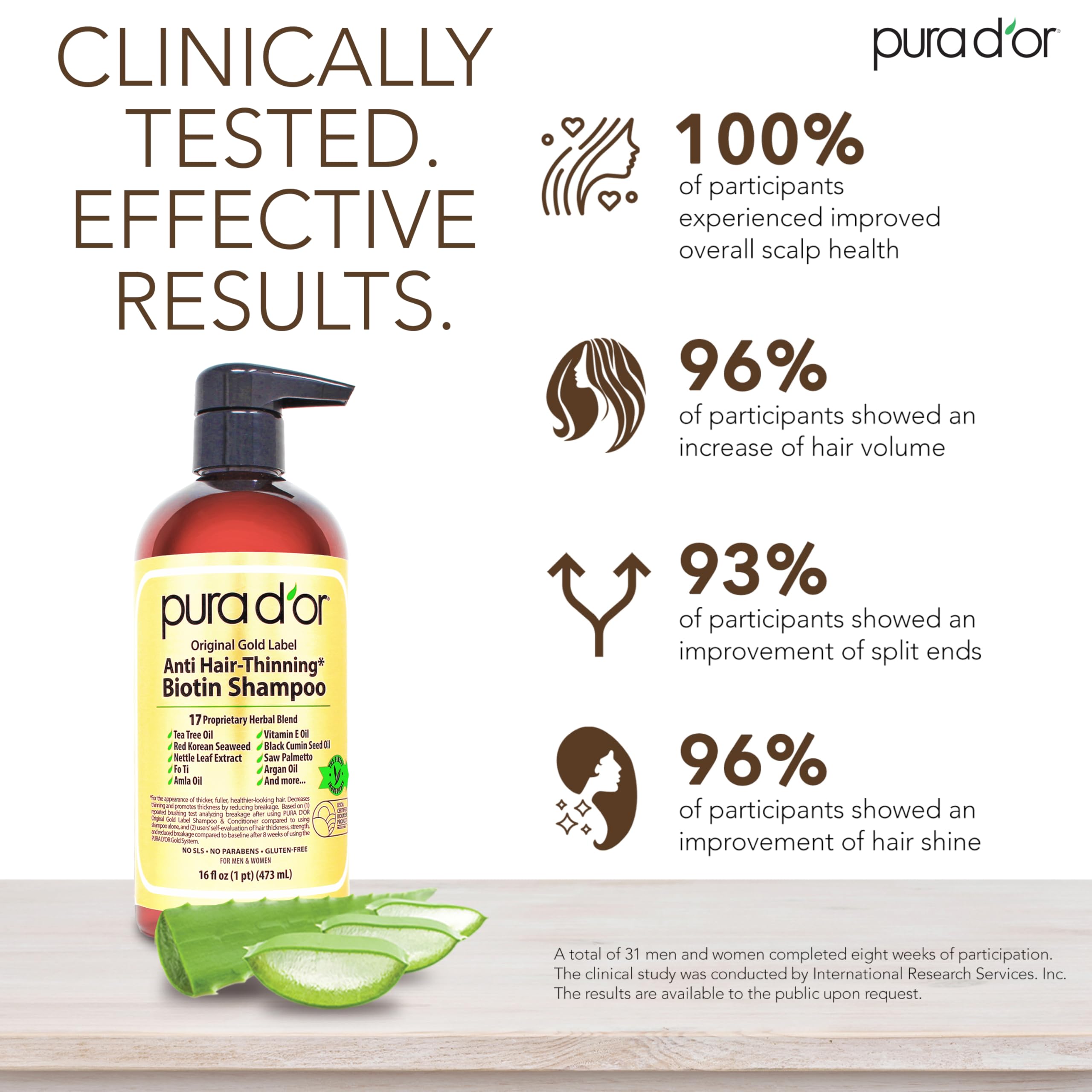 PURA D'OR Original Gold Label conditioner bottle promoting lightweight hydration for softer, more voluminous strands