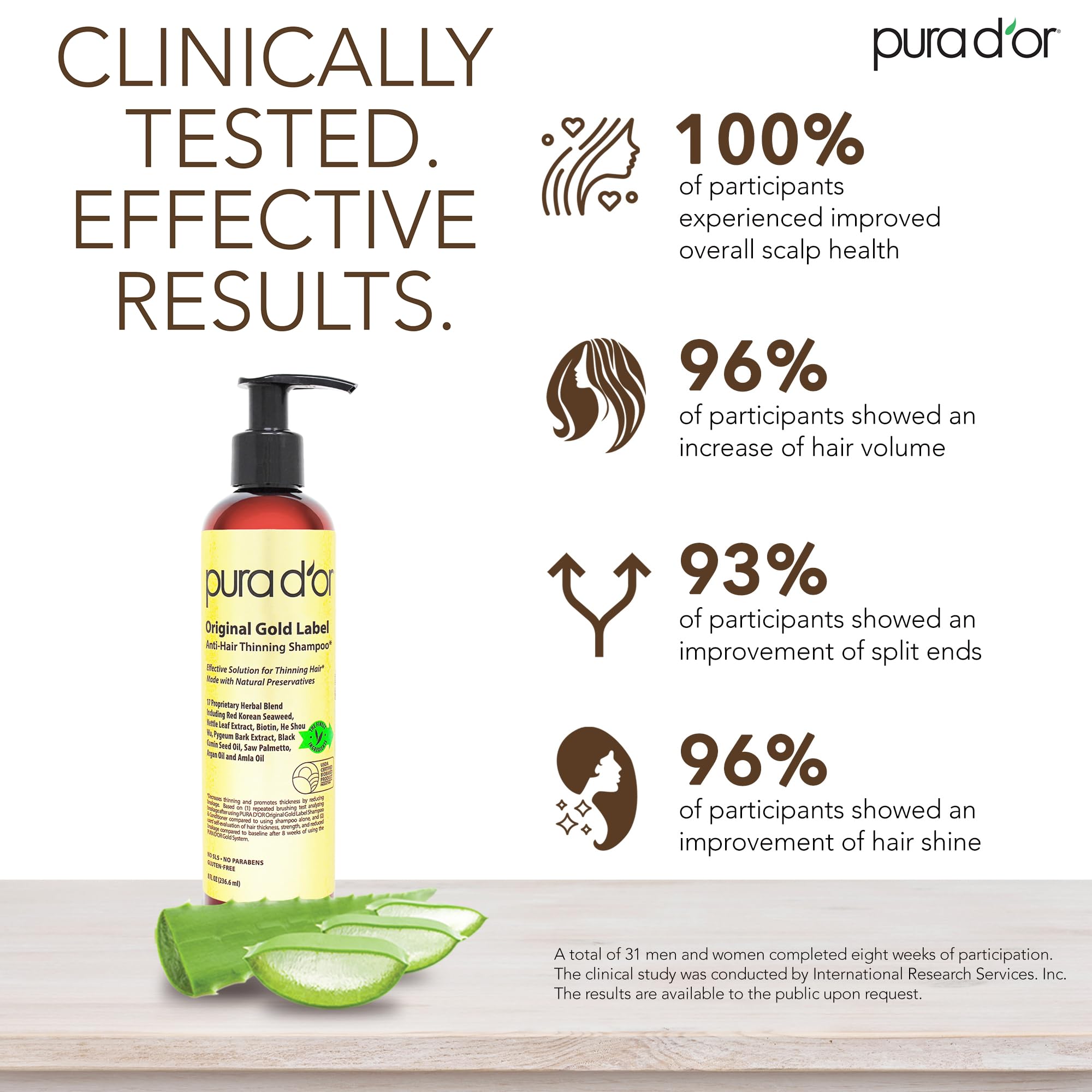 PURA D'OR Original Gold Label conditioner bottle for thicker feel