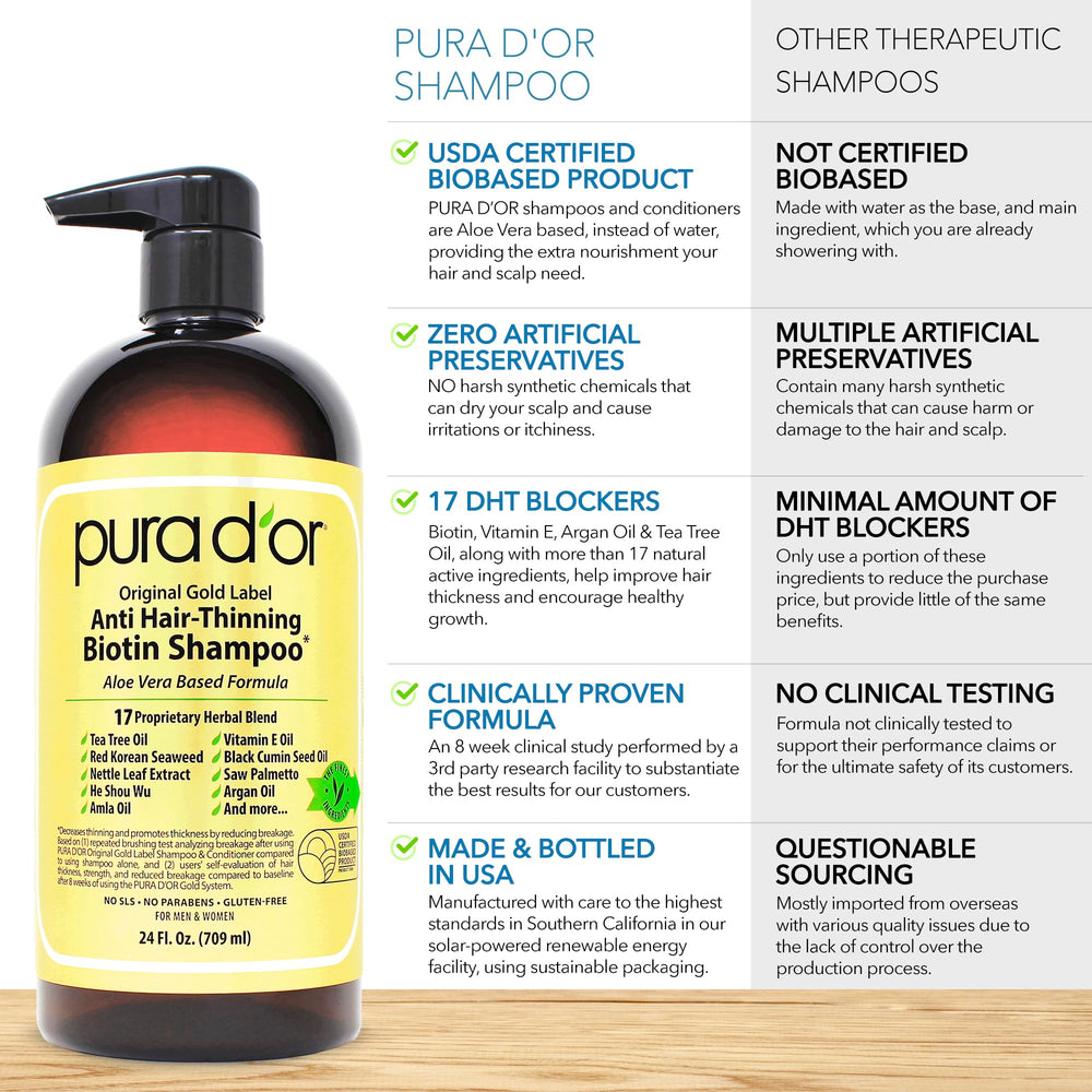 Close-up of PURA D'OR shampoo bottle label highlighting nourishing ingredients.