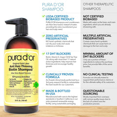 Close-up of PURA D'OR shampoo bottle label highlighting nourishing ingredients.