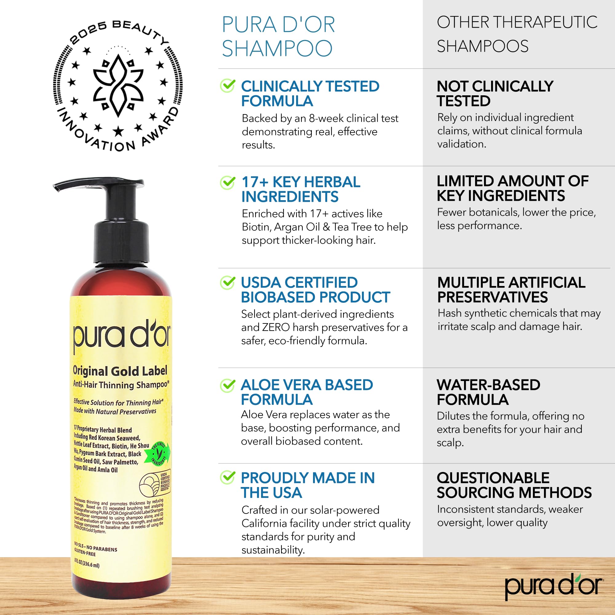 Display of PURA D'OR anti-thinning shampoo and conditioner