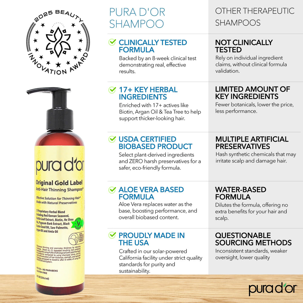 Display of PURA D'OR anti-thinning shampoo and conditioner