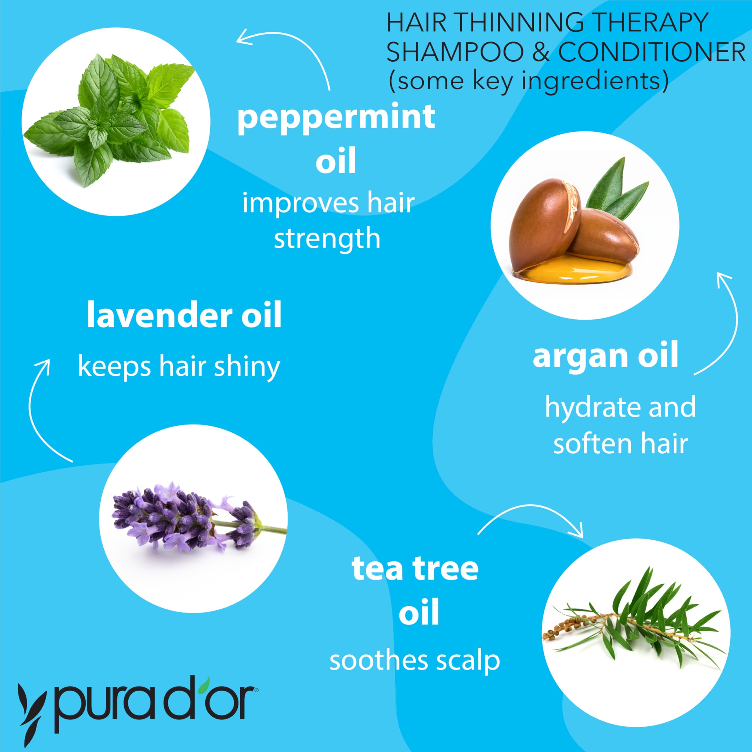 PURA D'OR set on bathroom shelf reflects complete daily hair care routine.