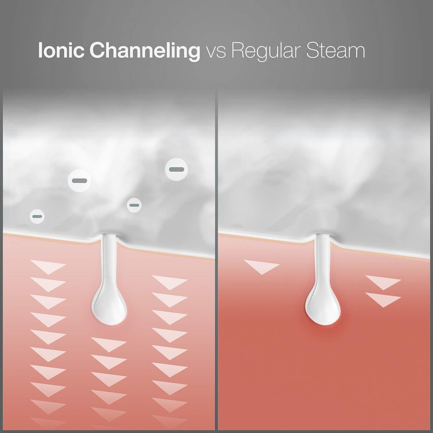 NanoSteamer's 200 ml tank provides up to 30 minutes of continuous steam
