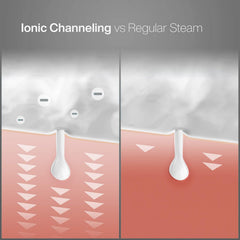NanoSteamer's 200 ml tank provides up to 30 minutes of continuous steam