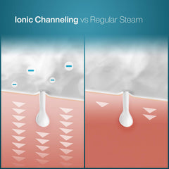 Pure Daily Care NanoSteamer nano-ionic steam close-up enhancing skin penetration.