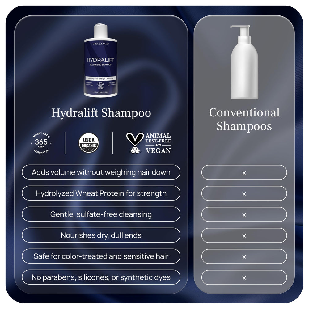 Pureance Hydralift glycerin hydration supports softer, fuller roots.
