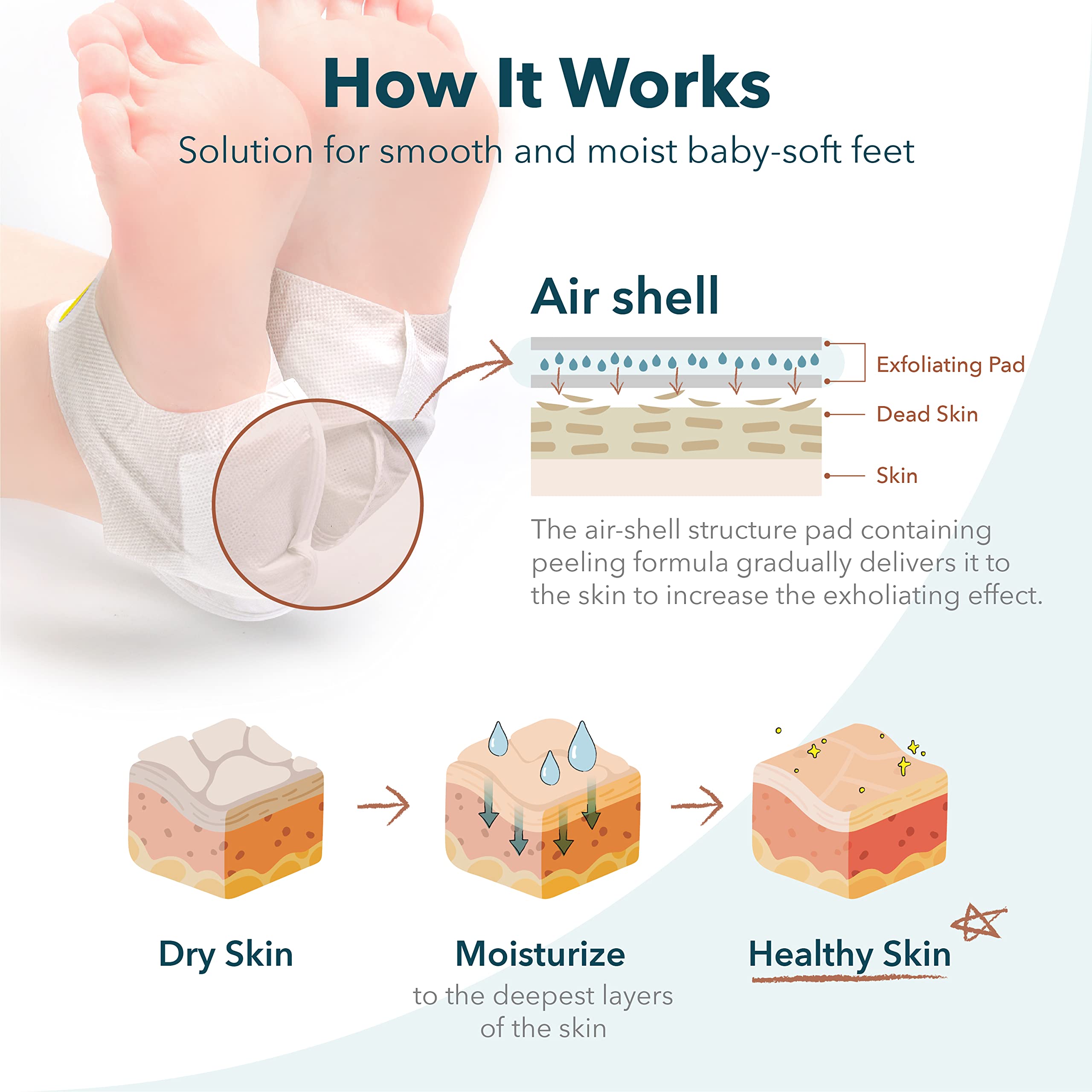 Purederm Exfoliating Heel Mask exfoliation close-up shows dead skin removal.