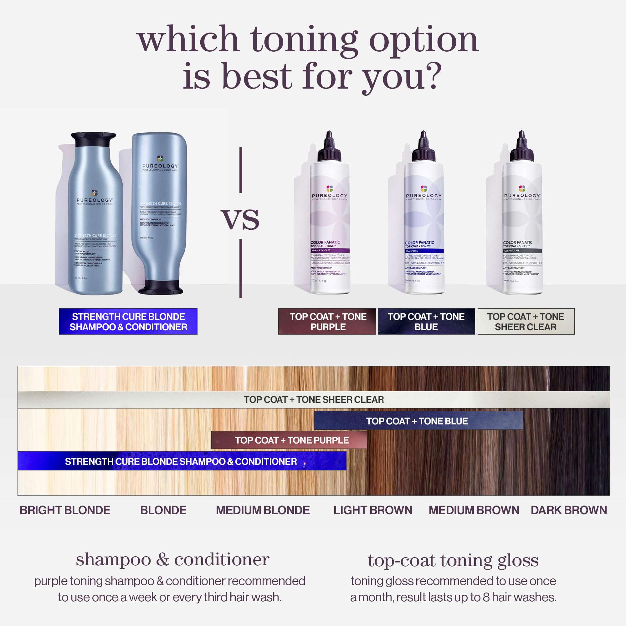 Pureology Color Fanatic Top Coat jar close-up showcasing luxe aroma blend
