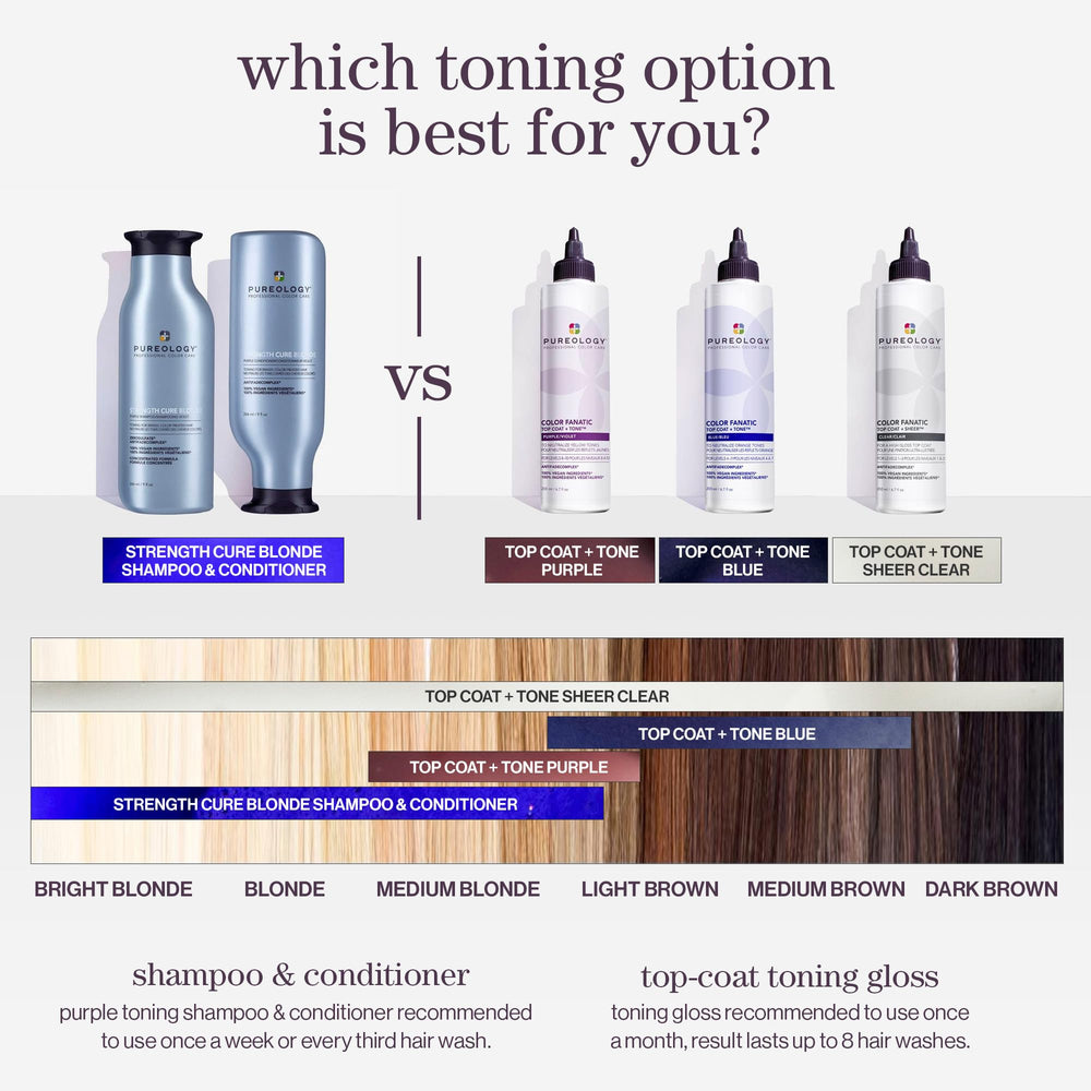 Pureology Color Fanatic Top Coat jar close-up showcasing luxe aroma blend