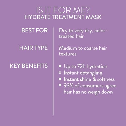 Pureology Hydrate mask rinse leaves soft, manageable hair.