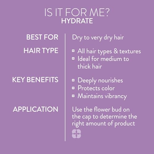 Pureology Hydrate Shampoo in salon setting suggesting professional-grade hydration