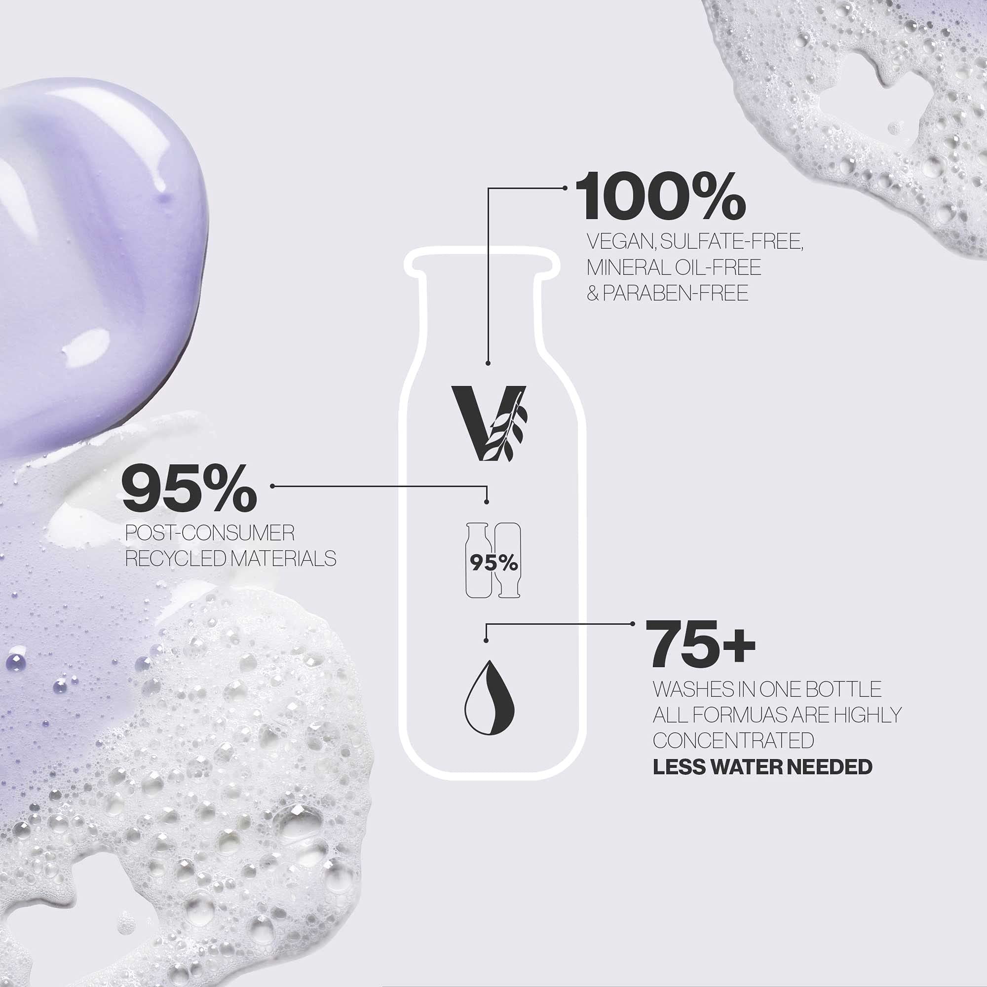 Pureology Nanoworks Gold shampoo texture conveys luxurious moisture and renewal.