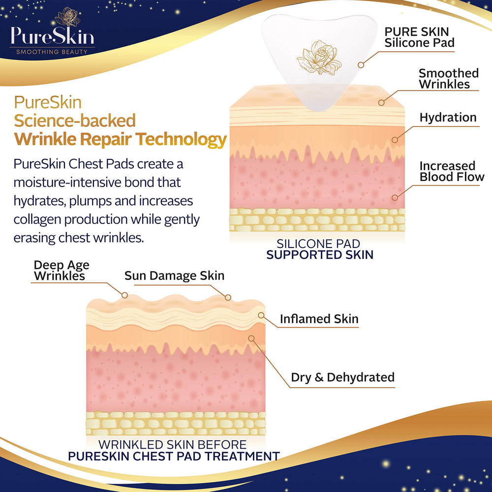 PureSkin reusable chest wrinkle pads are washable for extended use