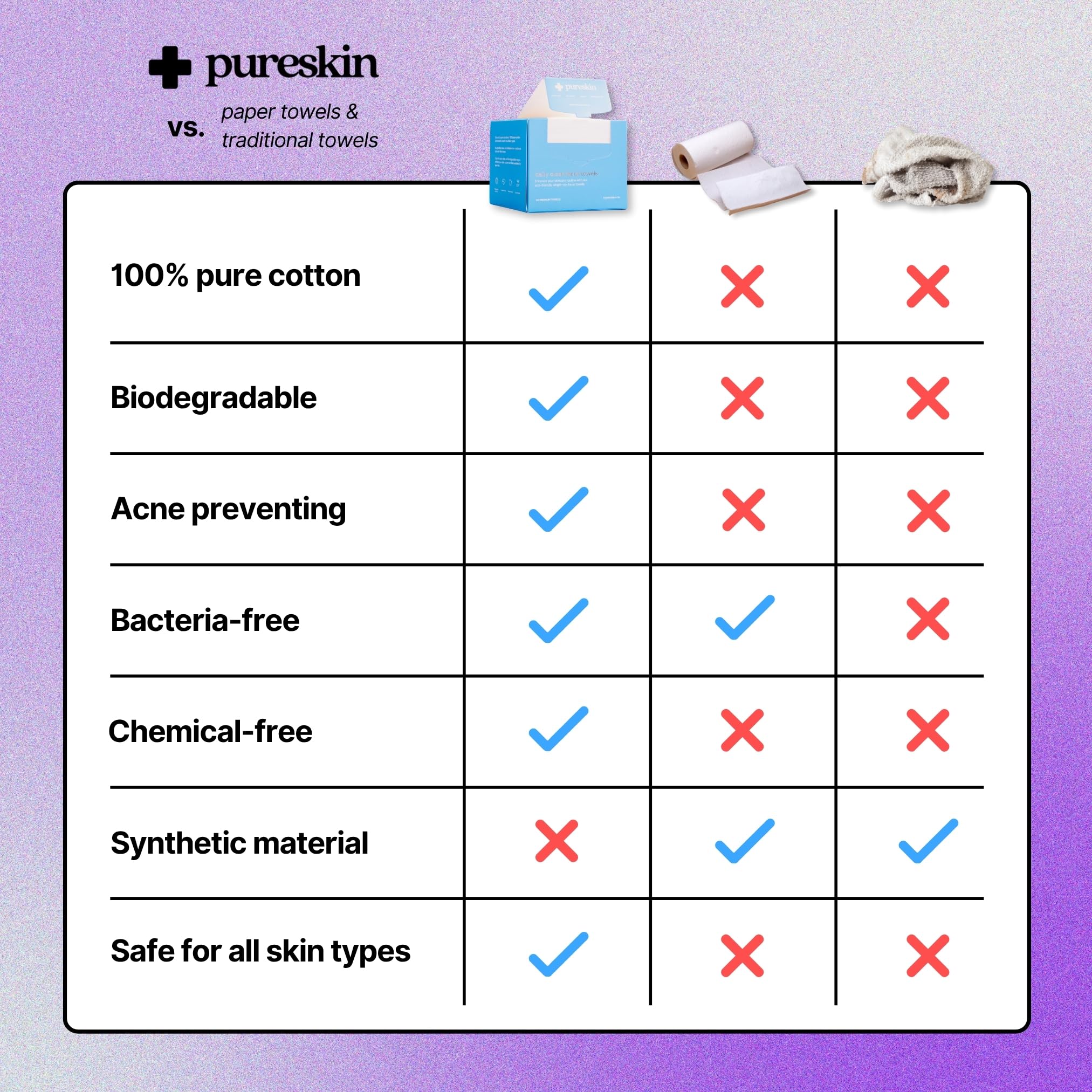 Pureskin Daily Clean towel in gym setting demonstrates on-the-go cleanliness.