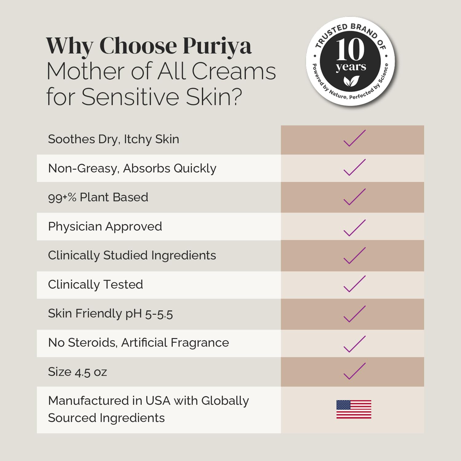 Hands and body receiving moisture from Puriya Intensive Moisturizer for daily care.