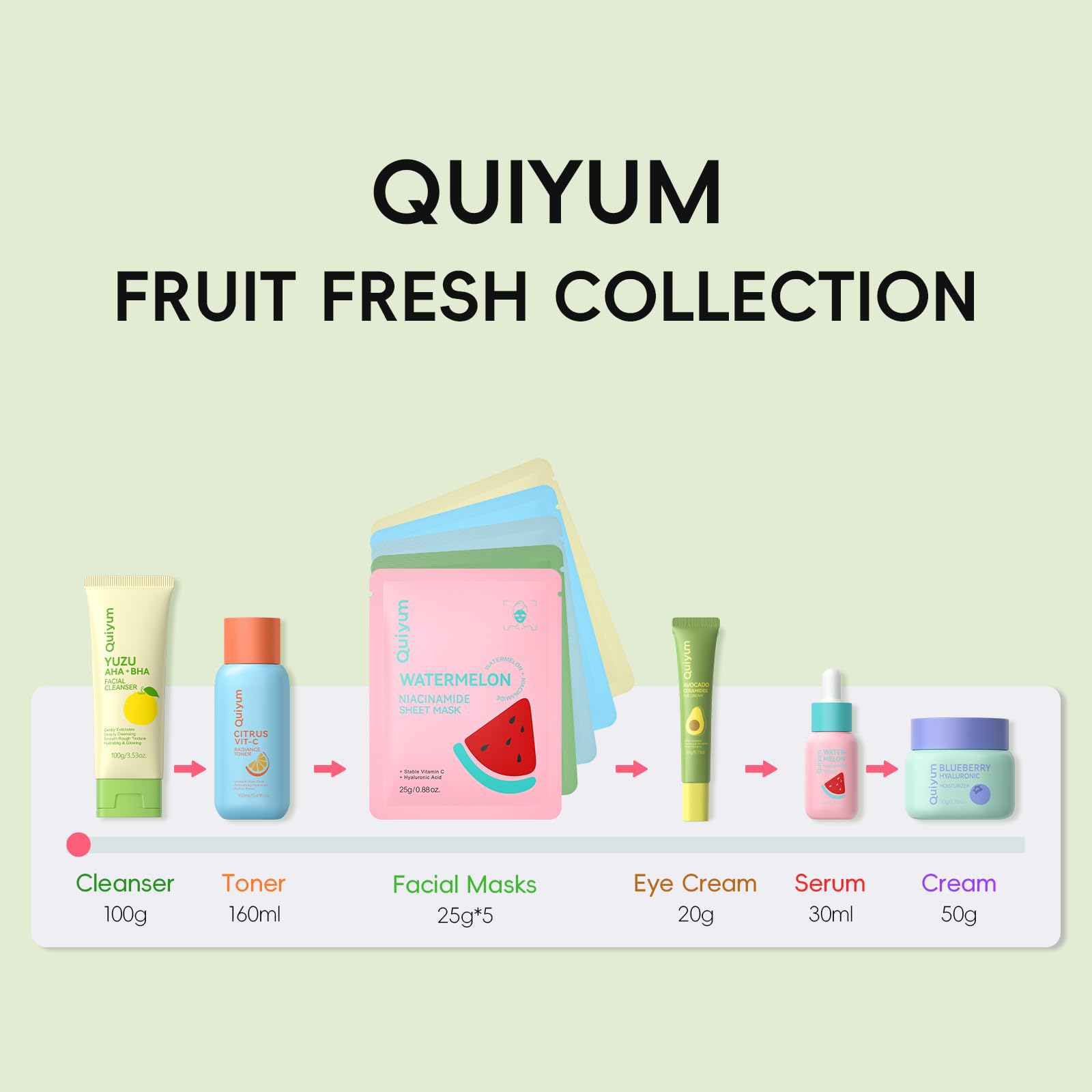 QUIYUM Complete skincare routine kit packaging showcases the full set