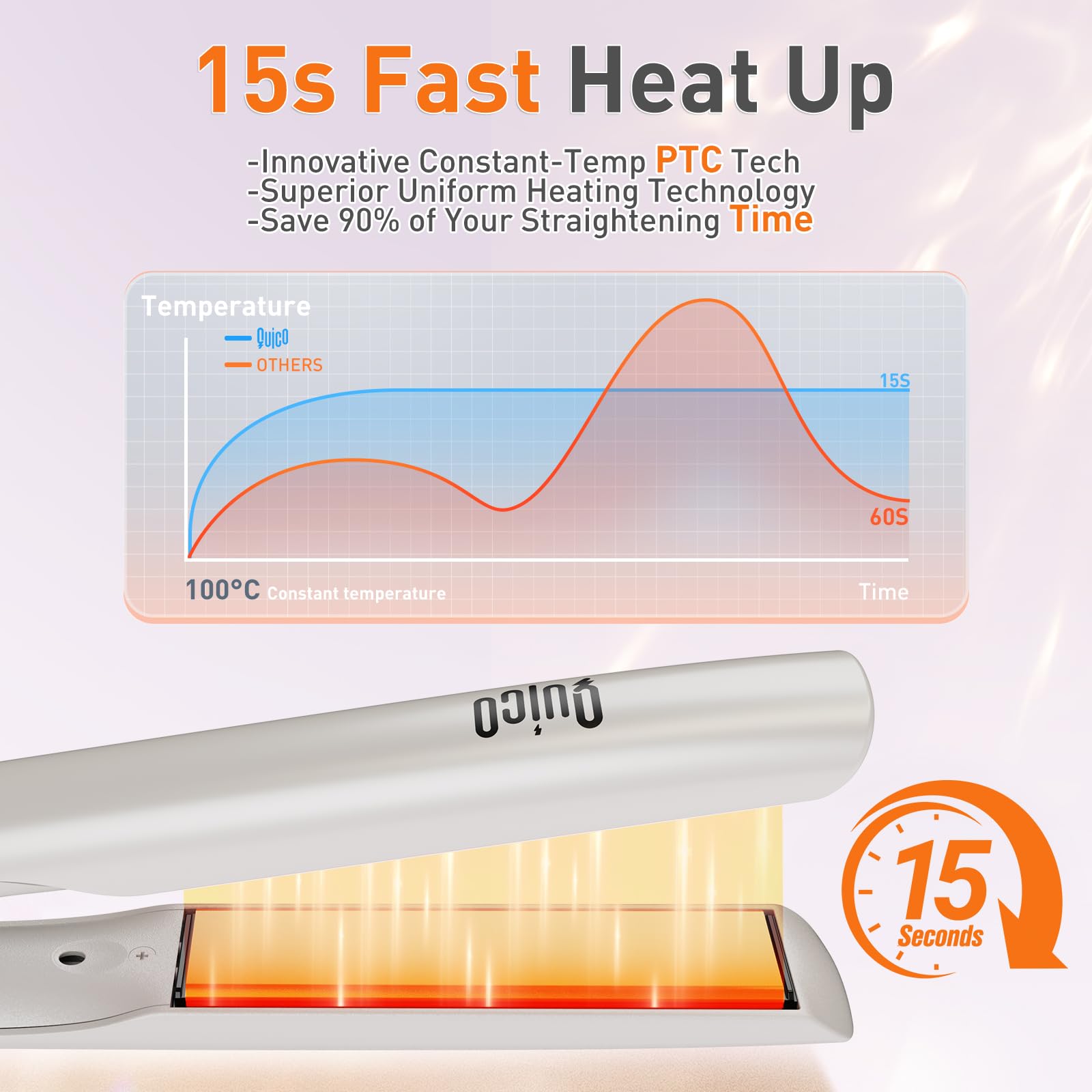 QUICO floating plates provide a smooth glide during styling.