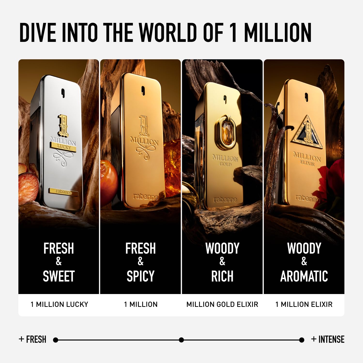 Rabanne 1 Million leathery amber dry-down leaves a lasting trail.