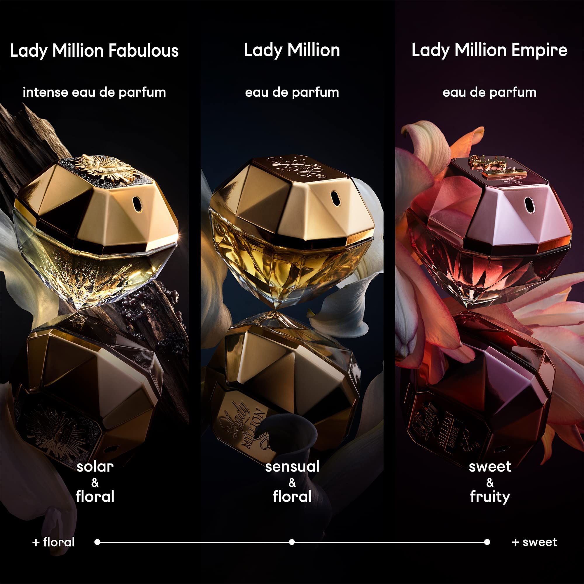 Rabanne Lady Million EDP packaging label closeup shows branding and notes