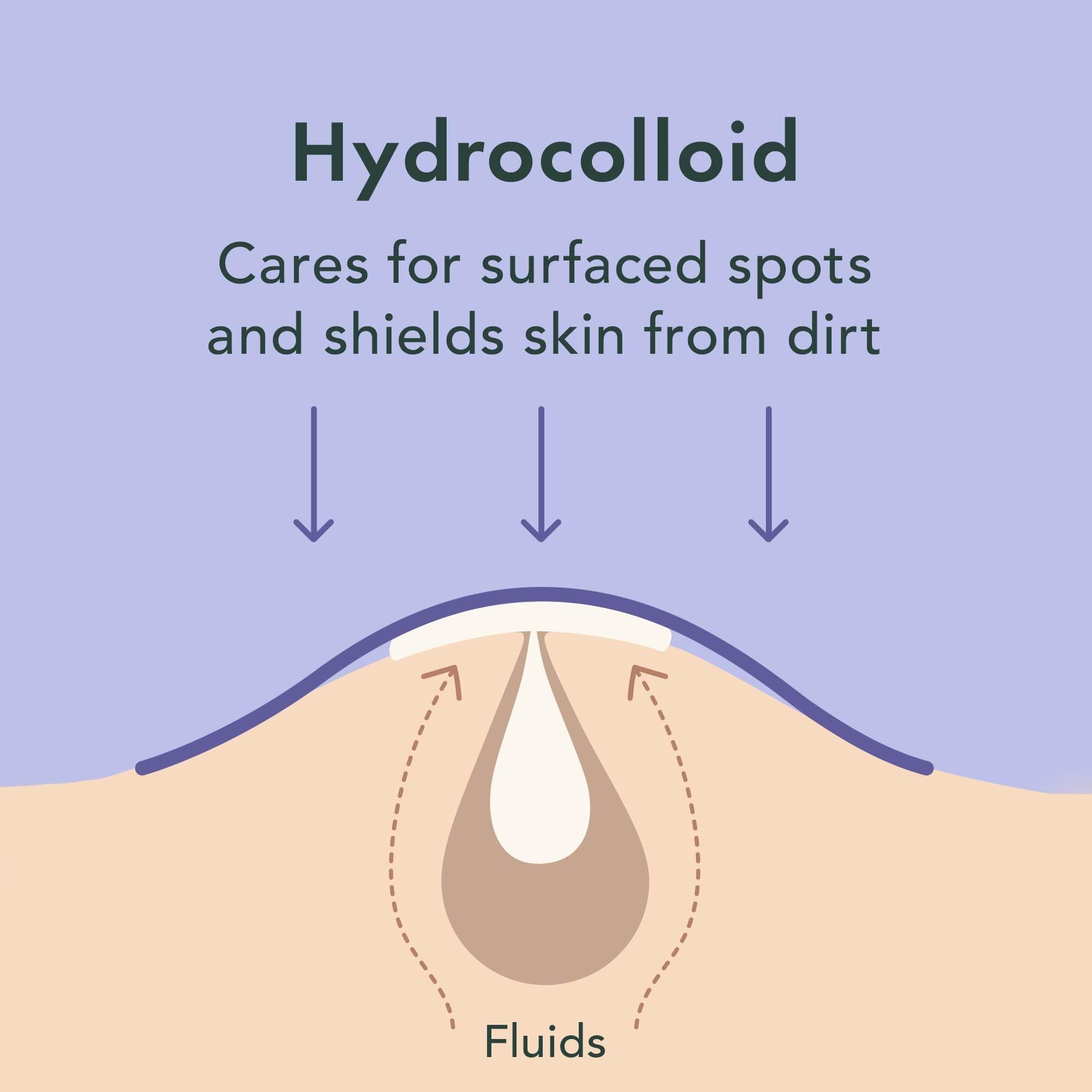 Parche hidrocoloide Rael con absorcion externa para impurezas superficiales