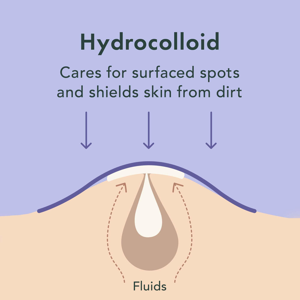 Parche hidrocoloide Rael con absorcion externa para impurezas superficiales