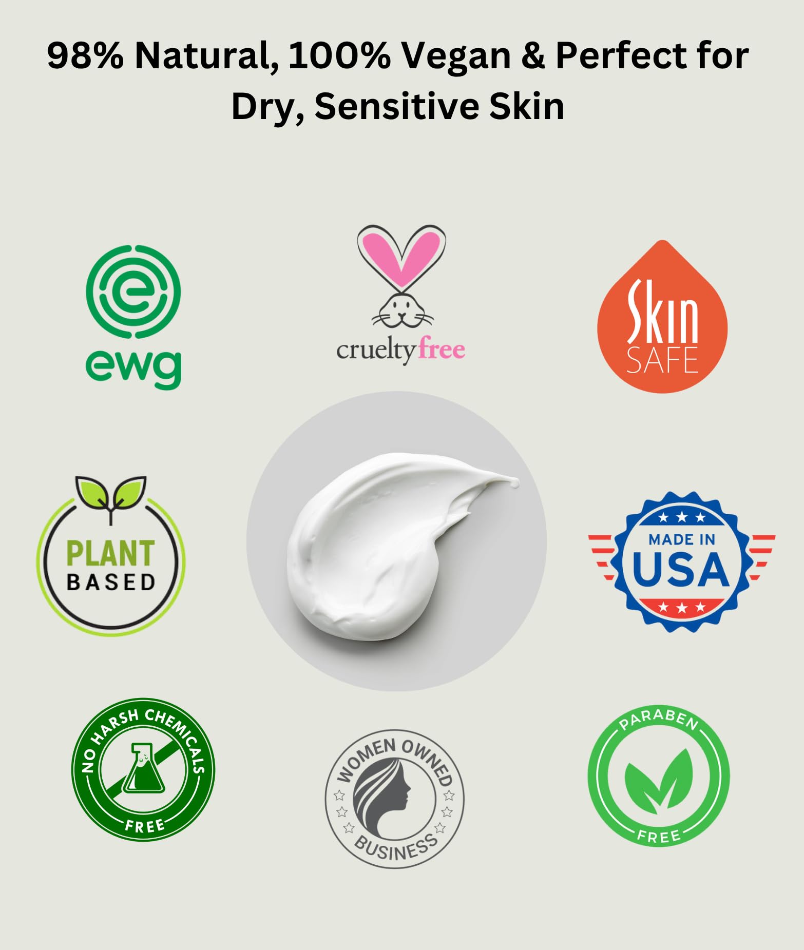 RaGaNaturals uso recomendado para manos, cuerpo, rostro y pies
