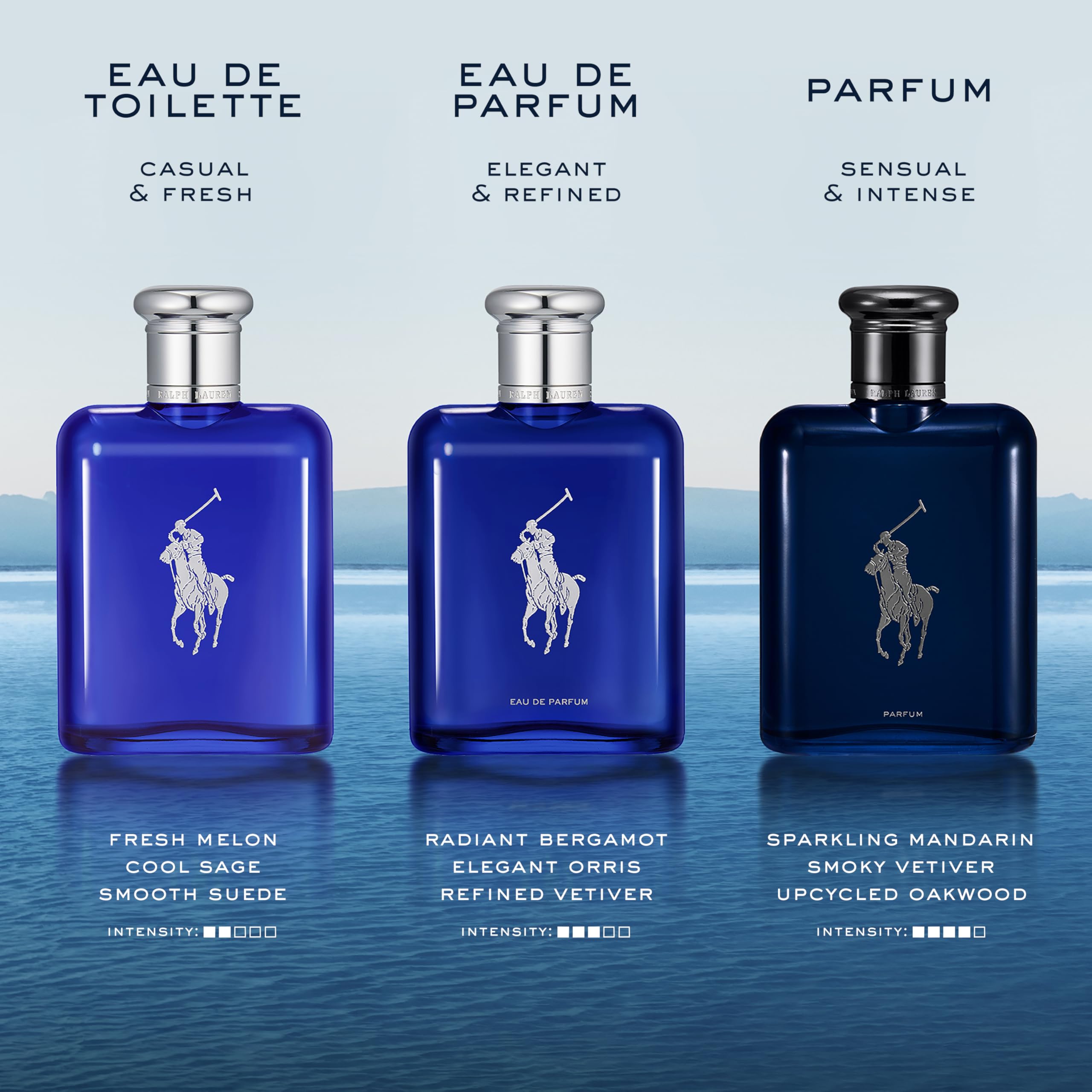 Ralph Lauren Polo Blue bottle cap highlighting premium finish